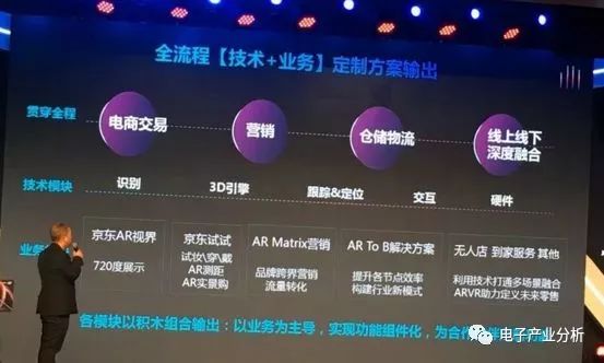 ar领域的投资并购,ar价格策略