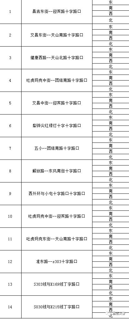 昌吉电子监控抓拍曝光,昌吉警察分布图