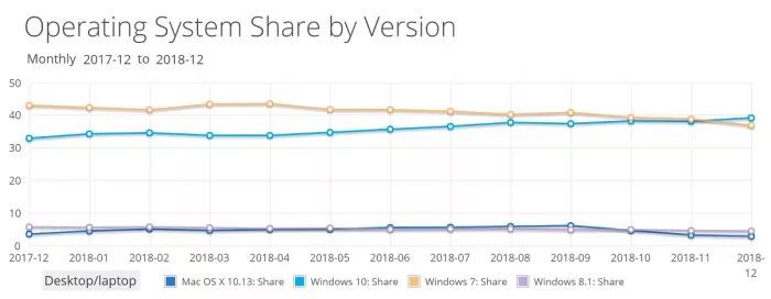 htc还会继续更新吗,htc的动态天气