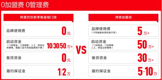 阿里巴巴签约石家庄,阿里巴巴与杭州市政府签署协议