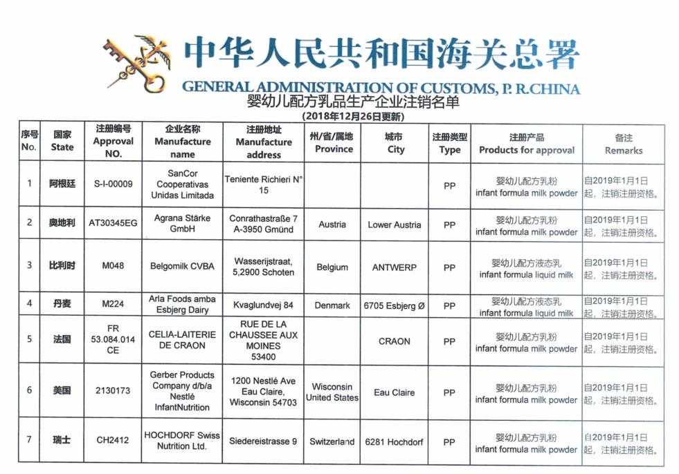 9家海外奶粉企业在华注册资格被注销，产品不得进口