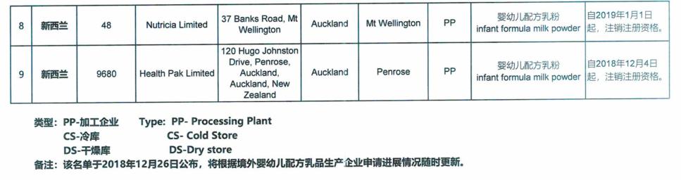 9家海外奶粉企业在华注册资格被注销，产品不得进口