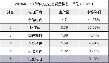 揭秘：全球TOP10热销电动汽车用什么动力电池
