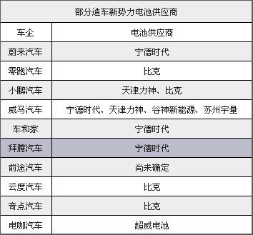 揭秘：全球TOP10热销电动汽车用什么动力电池
