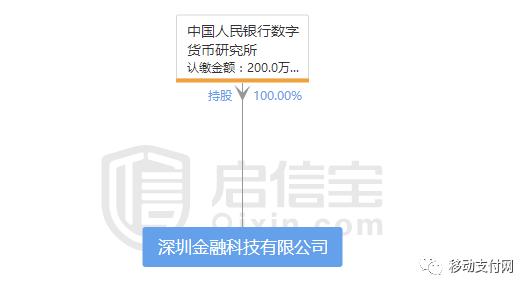 金融科技子公司——巨头博弈的利器