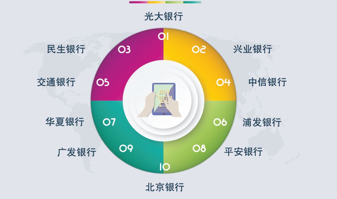 「金卡奖」光大、兴业、民生三家银行持卡人爱购物？上海、招商、中信三家银行持卡人是标准“飞人”？