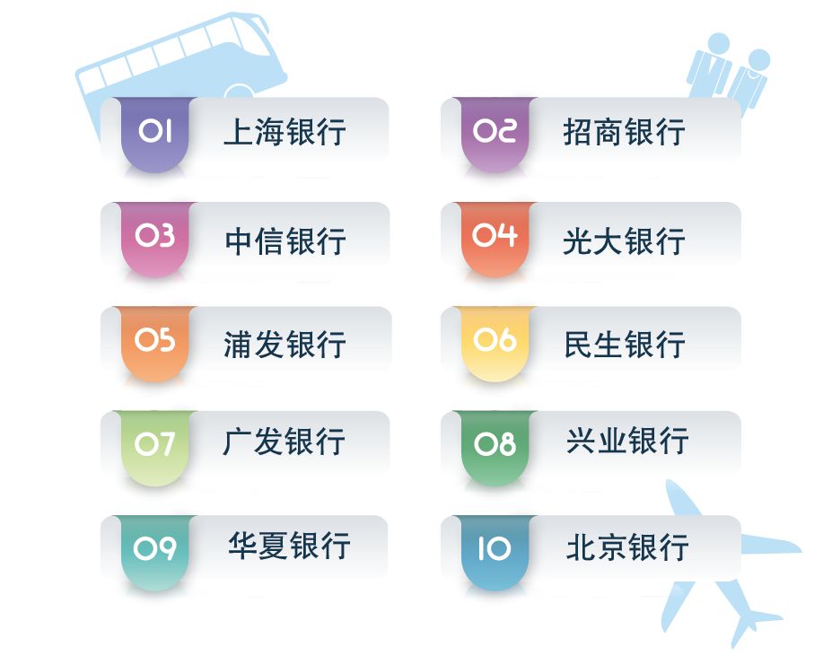 「金卡奖」光大、兴业、民生三家银行持卡人爱购物？上海、招商、中信三家银行持卡人是标准“飞人”？