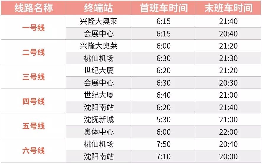 沈阳人坐公交车,沈阳坐地铁到机场多少钱
