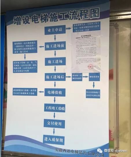 2021年芜湖哪些老小区加装电梯,芜湖旧小区安装电梯政府补助多少