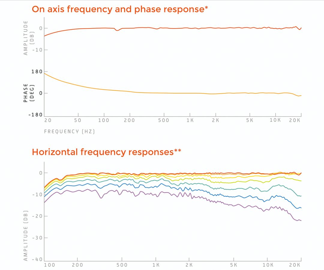 dutch8c鏈夋簮闊崇浠锋牸,dutch8c闊崇