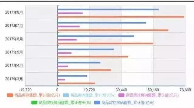 我的房子卖了为什么还能查到信息,为什么都说商住房不能买