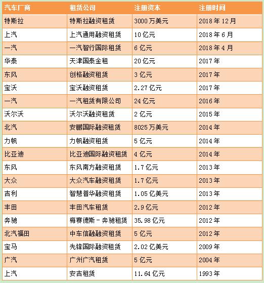 贵阳特斯拉以租代购,上海特斯拉以租代购