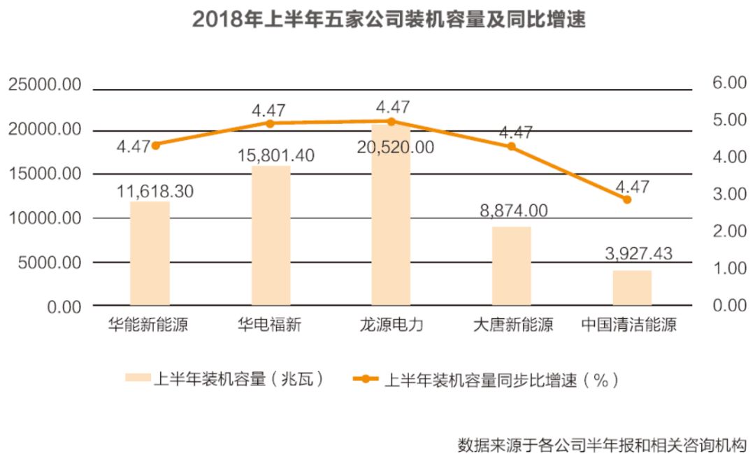 龙源电力发展前景如何,龙源电力各分公司排名