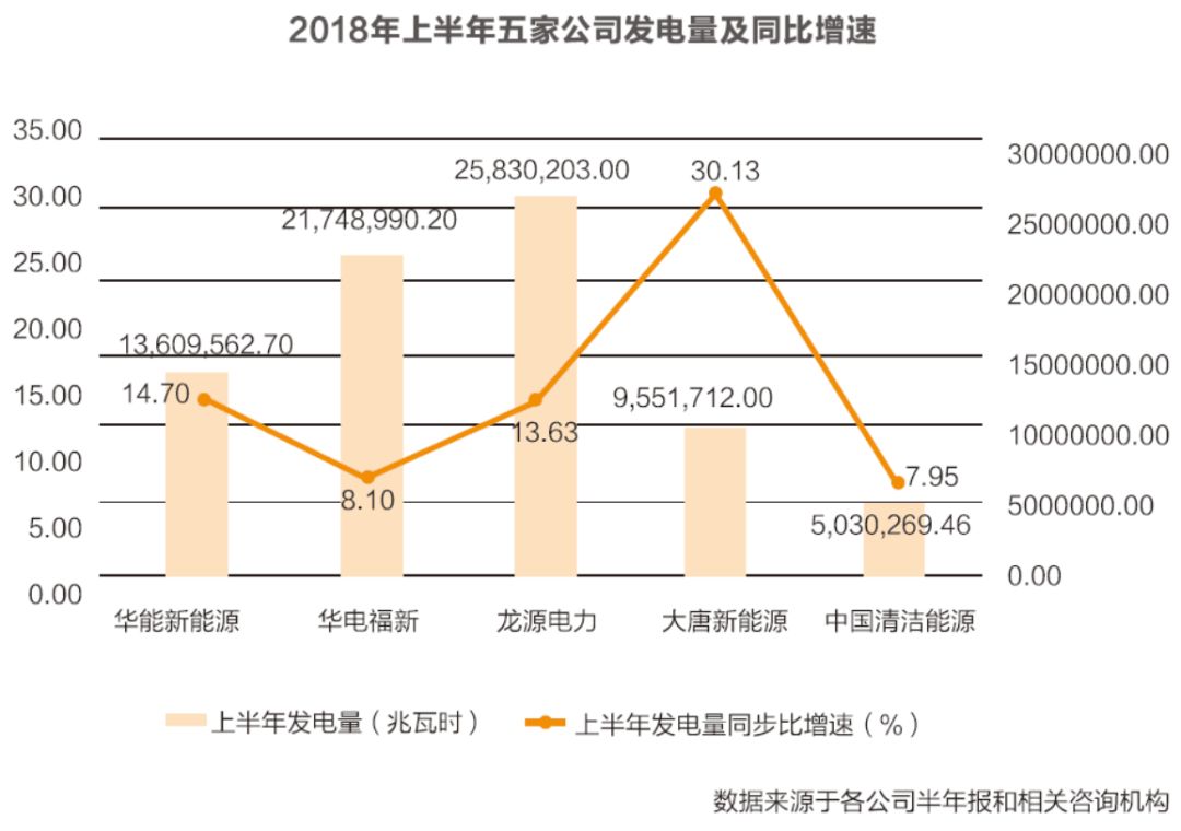 龙源电力发展前景如何,龙源电力各分公司排名