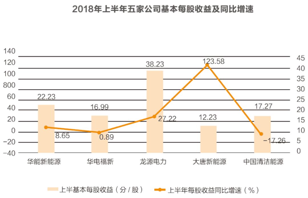 龙源电力发展前景如何,龙源电力各分公司排名