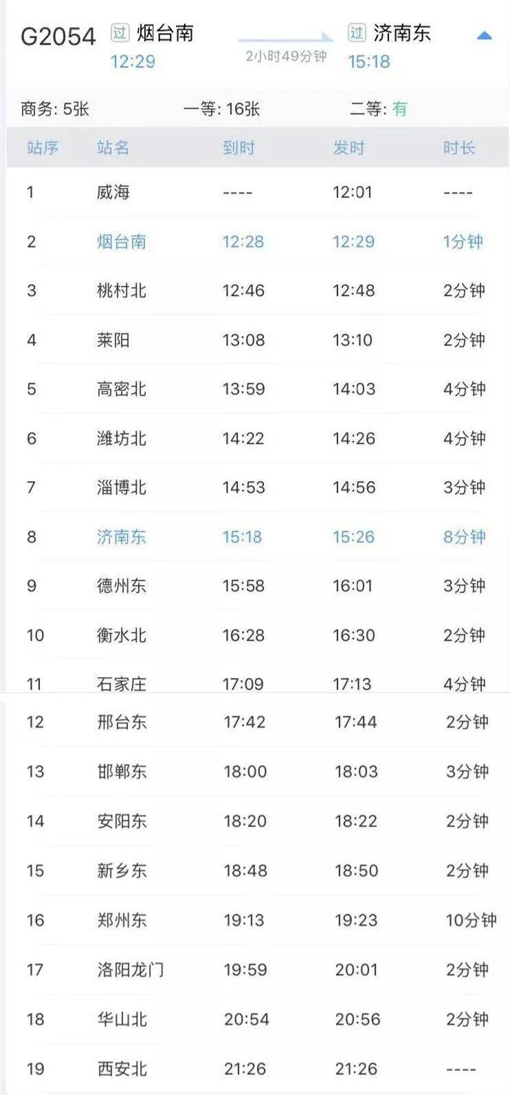 “复兴号”动车要来烟台了！2个多小时到济南！附时刻表和票价