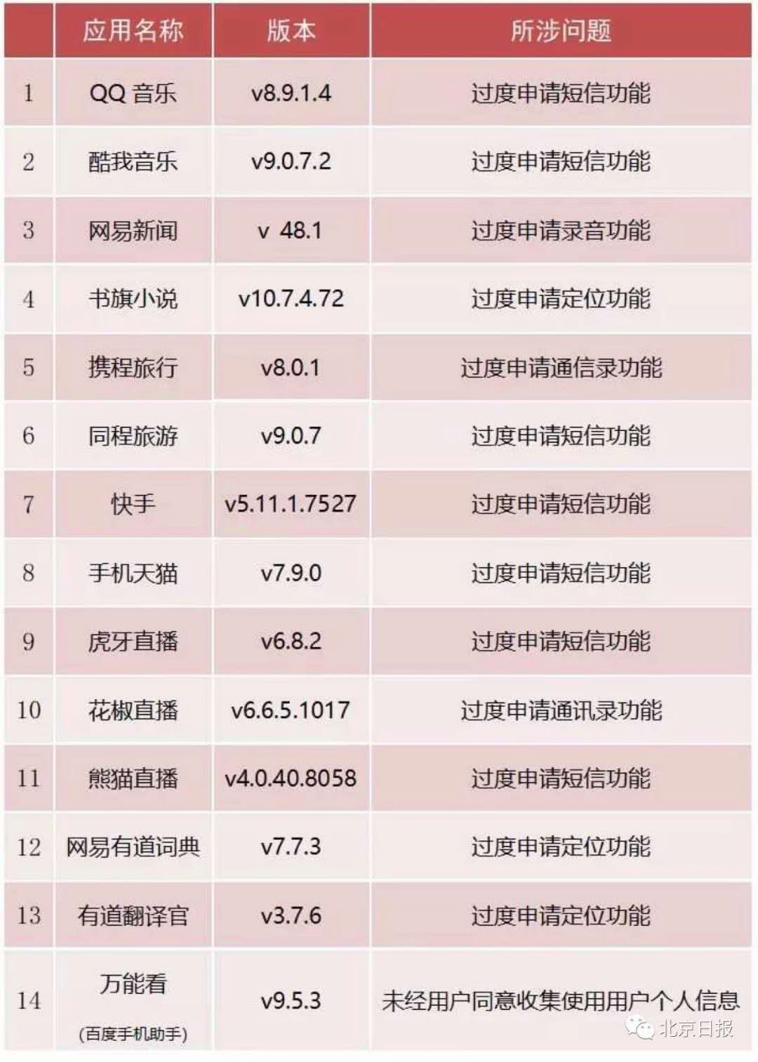 官方通报这58款app你还用着吗,18款app被点名看你进了谁的坑