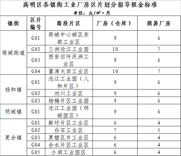 高明商铺多少钱一平方,高明商铺的十大优点和缺点