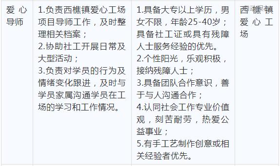 佛山市年薪超过12万的有多少,佛山年薪30万的工作