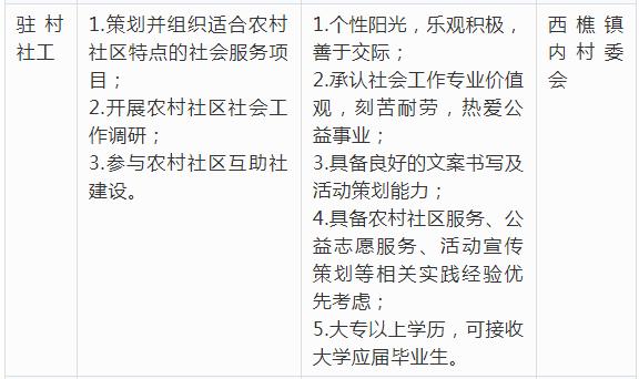 佛山市年薪超过12万的有多少,佛山年薪30万的工作