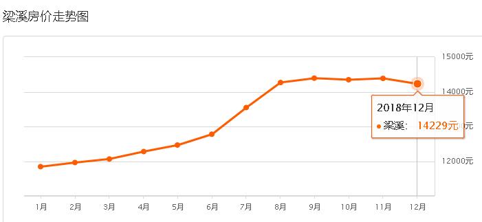 元旦喜提新房,喜提新房无锡