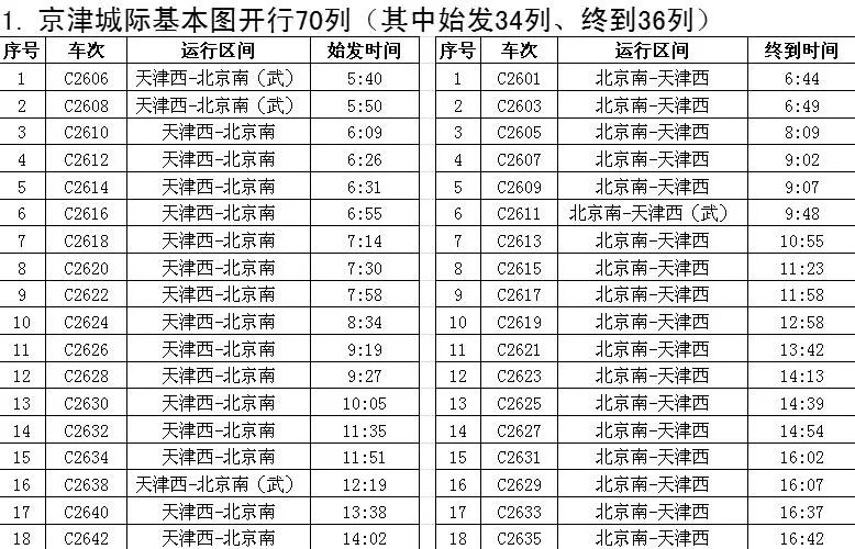 天津铁路实行新列车运行图,天津站9月列车运行图调整到几号