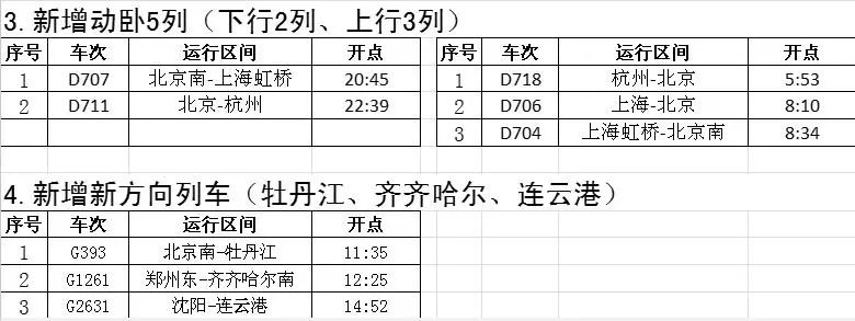 天津铁路实行新列车运行图,天津站9月列车运行图调整到几号