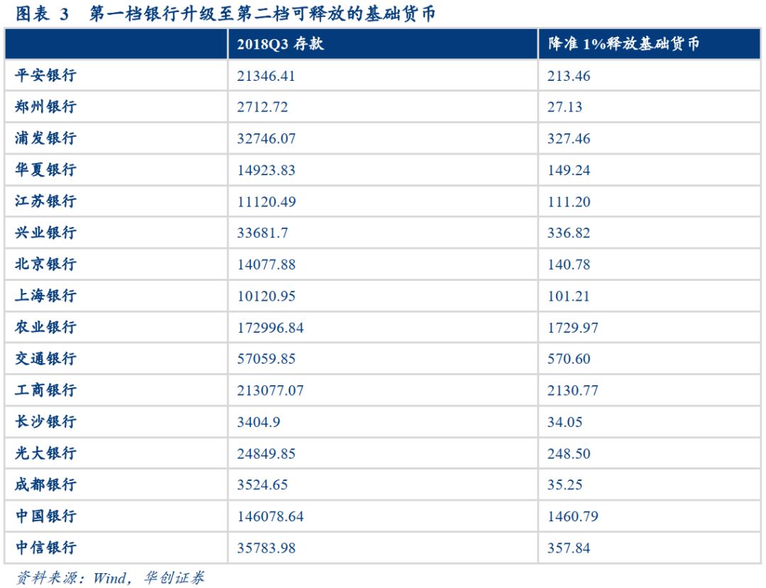 普惠*款贷**认定标准放松影响几何？——华创投顾部债券日报20190103