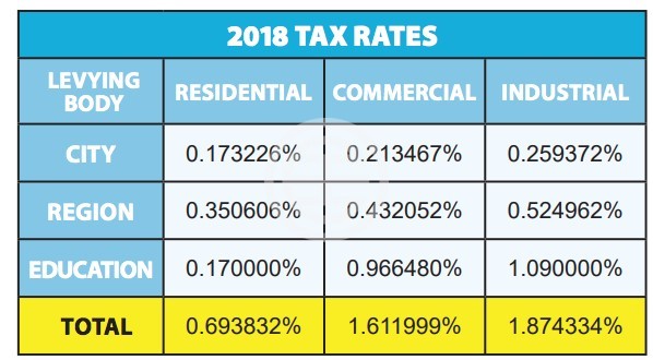 嘉德副董事长,嘉德公司总裁
