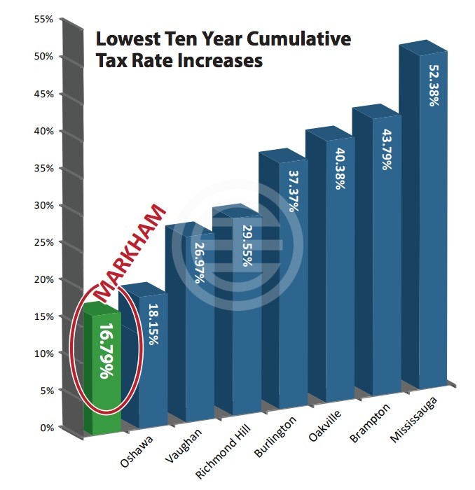嘉德副董事长,嘉德公司总裁