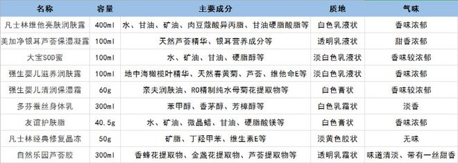 身体润肤乳推荐测评,成年人可以用的润肤产品评测