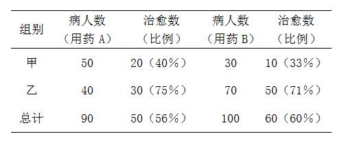 概率破玄机,统计解迷离