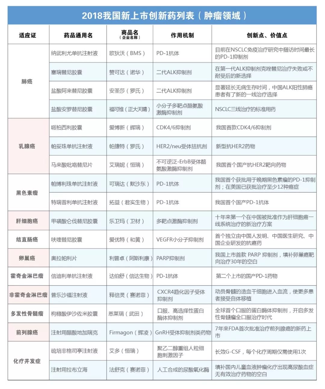 2023年上市的新药目录,新药类型有哪些