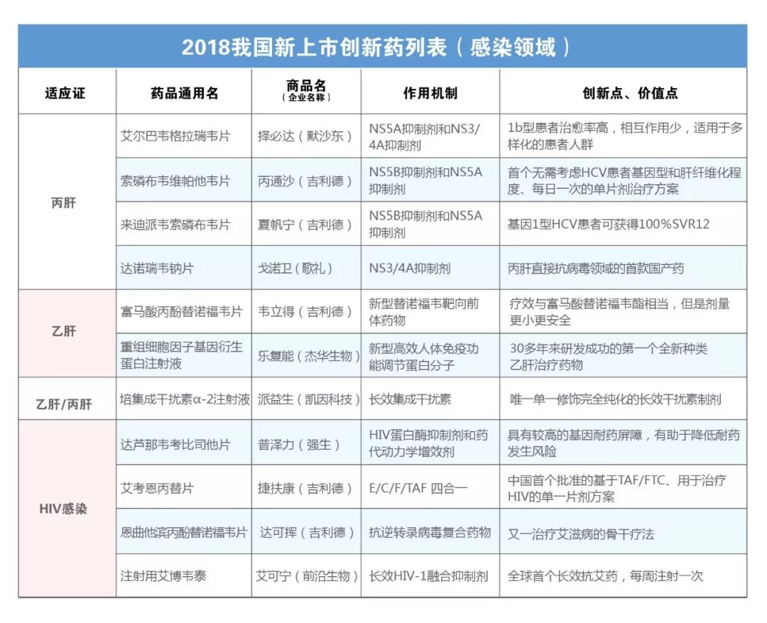 2023年上市的新药目录,新药类型有哪些
