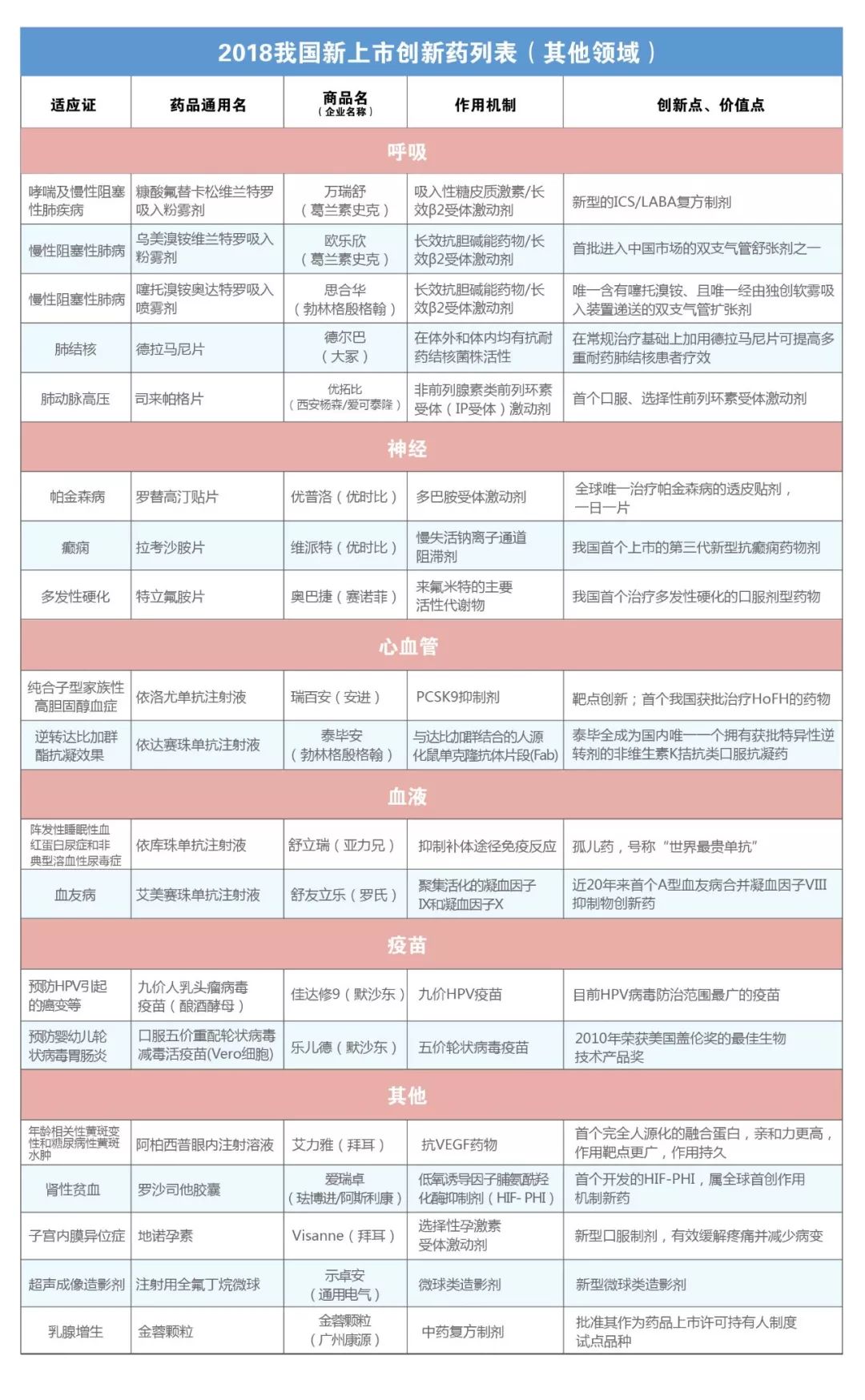 2023年上市的新药目录,新药类型有哪些