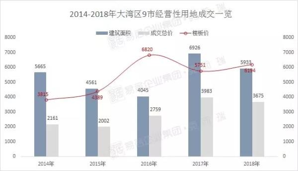 511宗!揽金3675亿元!2018年大湾区“金主”揭晓!