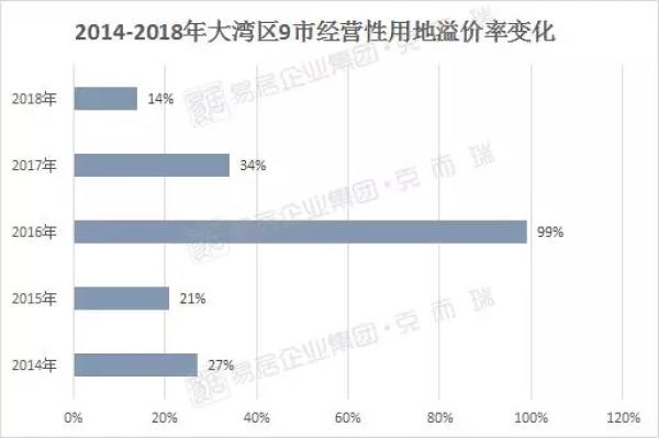 511宗!揽金3675亿元!2018年大湾区“金主”揭晓!