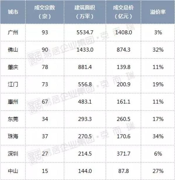 511宗!揽金3675亿元!2018年大湾区“金主”揭晓!