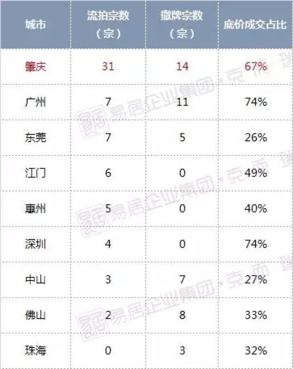 511宗!揽金3675亿元!2018年大湾区“金主”揭晓!