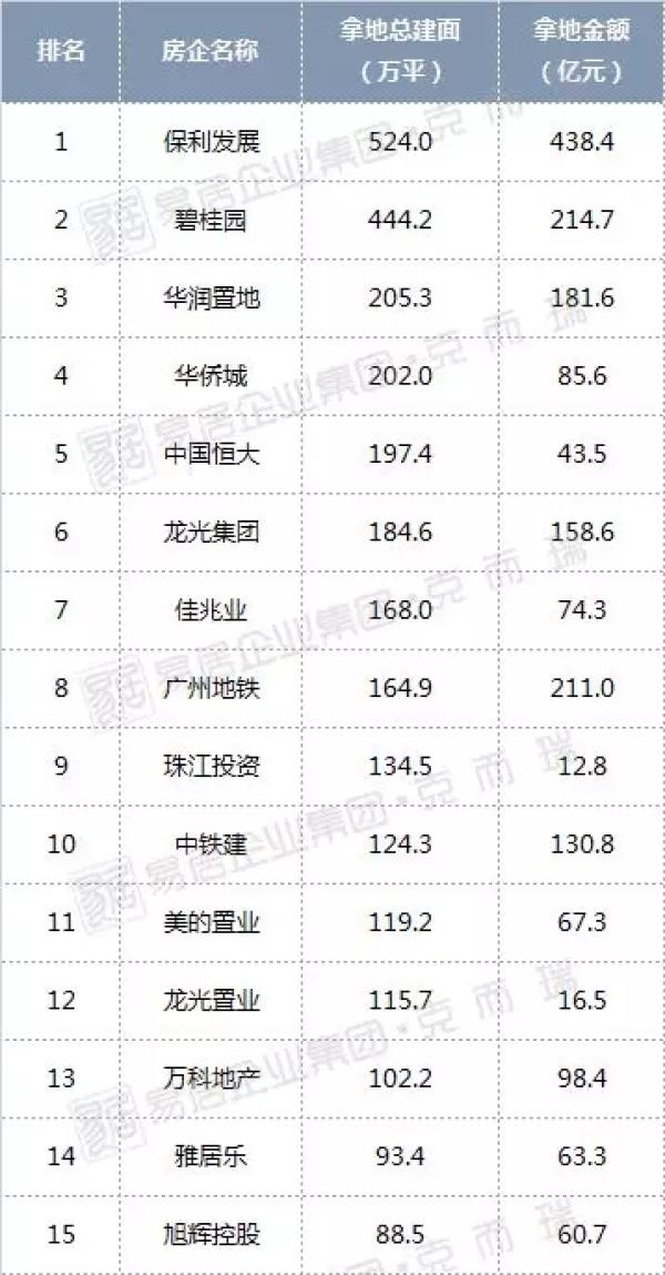 511宗!揽金3675亿元!2018年大湾区“金主”揭晓!