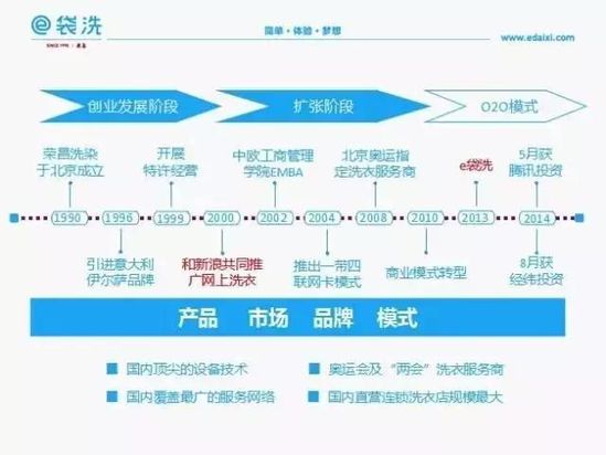 e袋e洗什么业务,e袋干洗怎么样