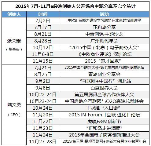 e袋e洗什么业务,e袋干洗怎么样