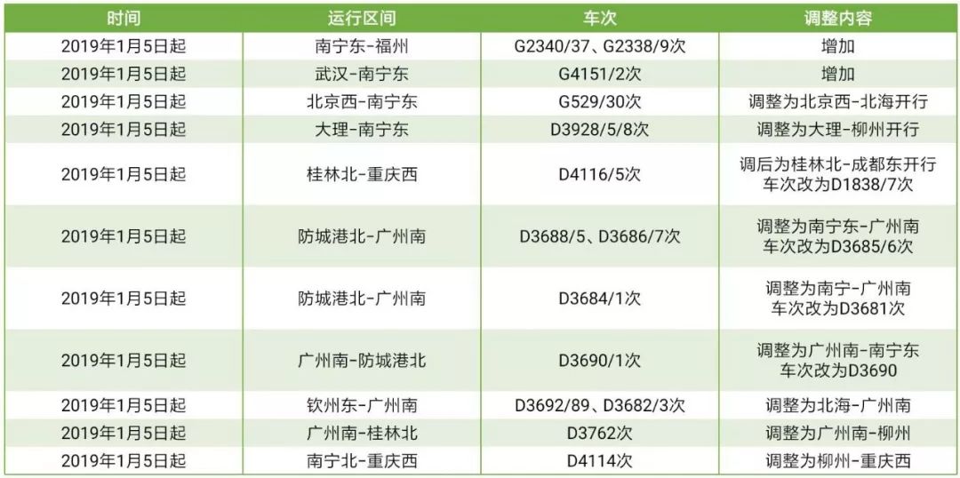 铁路部门明日调图!南宁到福州开通直达动车,“复兴号”每天增至4对