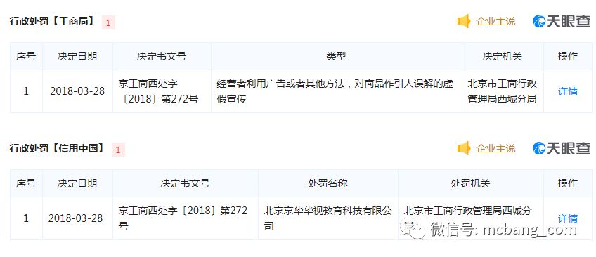 京华网校的评价,央视曝光京华网校