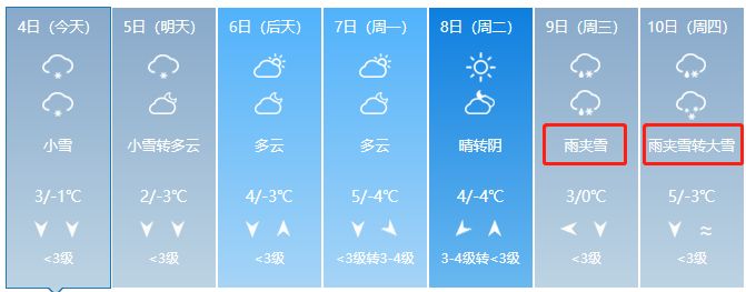 从不忽悠人的小南告诉你，雪还得下，俩桥要封，火车时刻表也要变……