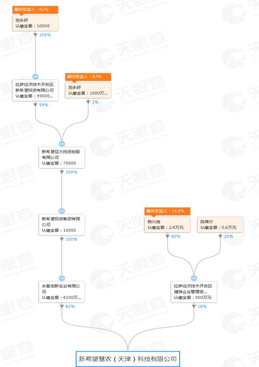 希望金融测评：新希望集团旗下平台，主打农业领域小额*款贷**