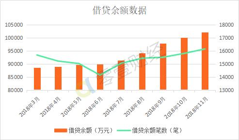 希望金融测评：新希望集团旗下平台，主打农业领域小额*款贷**
