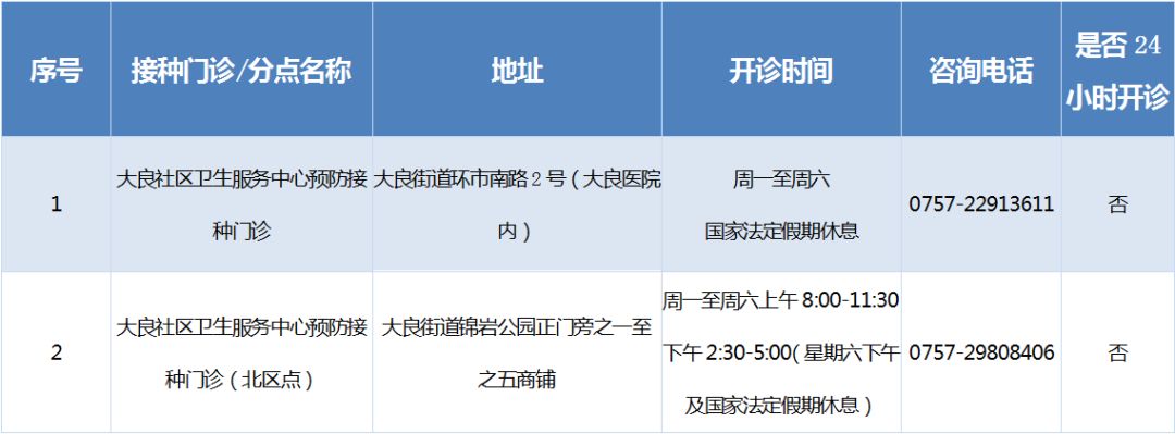 顺德区疫苗接种地方,区的预防接种部门在哪