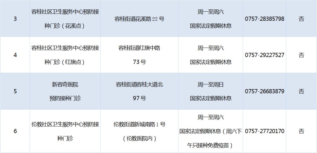 顺德区疫苗接种地方,区的预防接种部门在哪