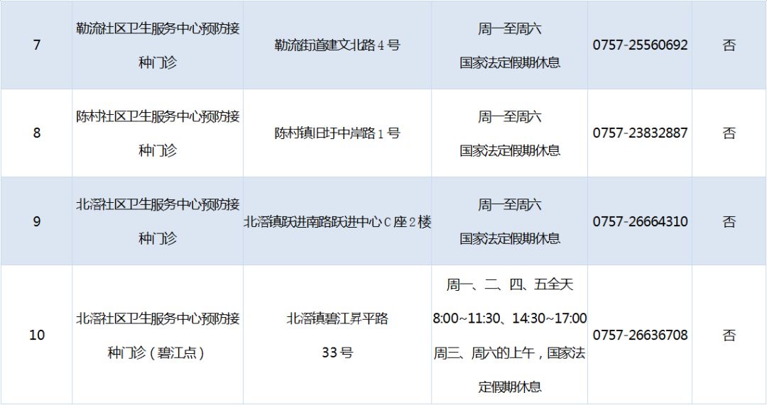 顺德区疫苗接种地方,区的预防接种部门在哪